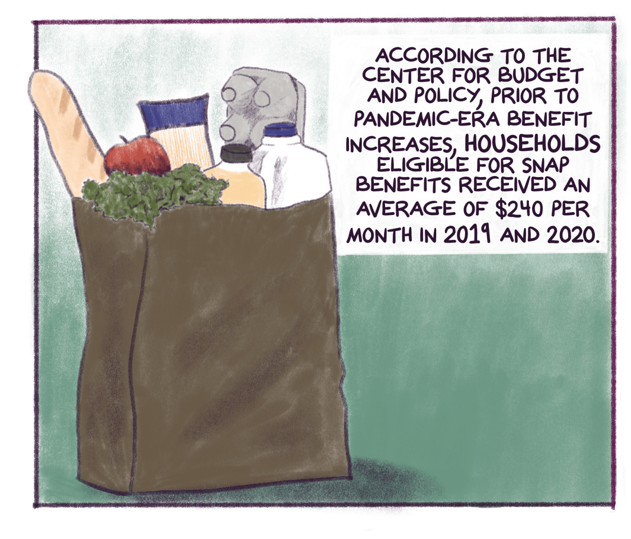 Comic panel shows a full bag of groceries with text that reads: According to the Center for Budget and Policy, prior to pandemic-era benefit increases, households eligible for SNAP benefits received an average of $240 per month in 2019 and 2020. 